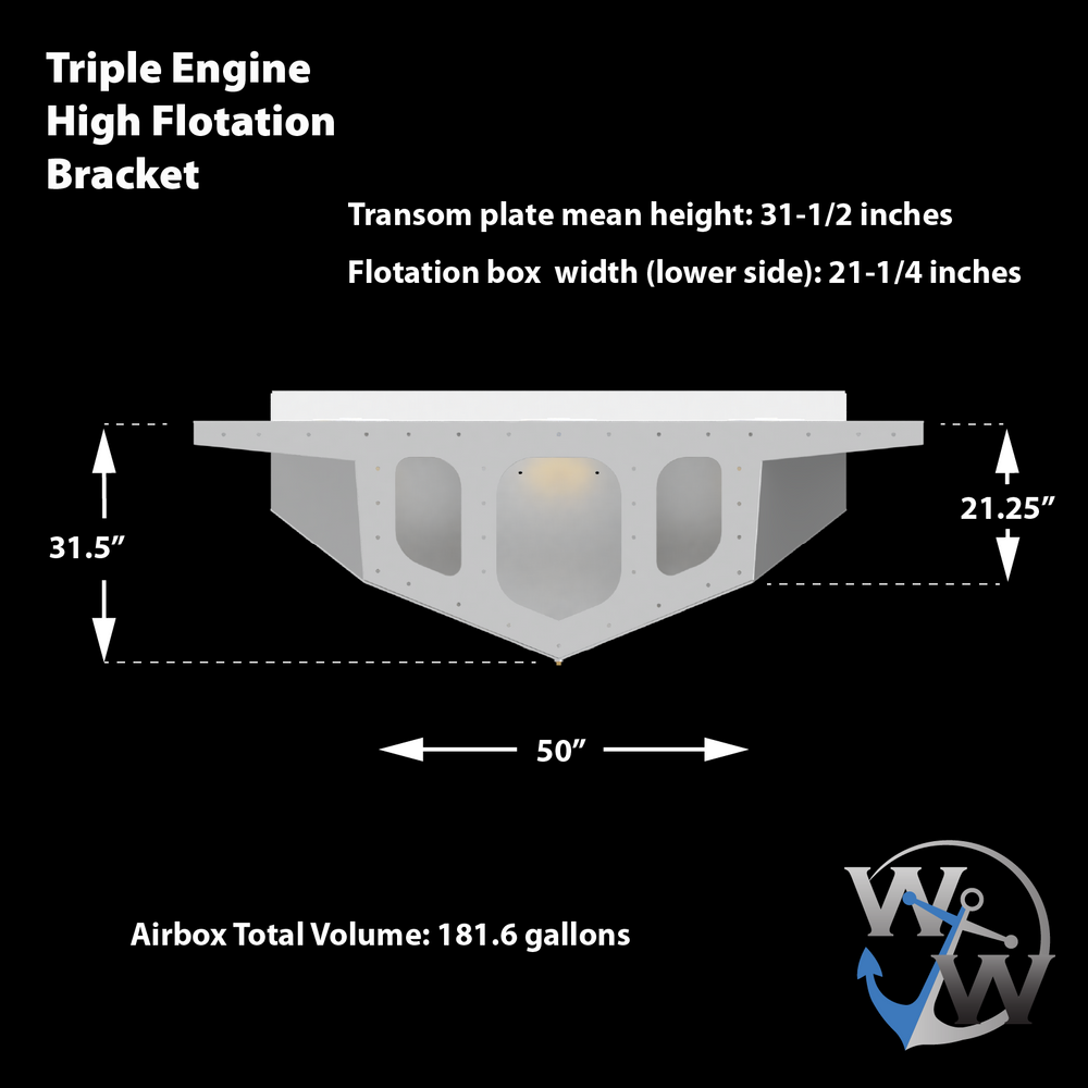 A diagram of a high flotation triple outboard engine bracket showing its dimensions and specifications. The transom plate has a mean height of 31.5 inches, a flotation box width of 21-1/4 inches on the lower side, and a total width of 50 inches. The height of the transom plate is 21.25 inches. The diagram indicates an airbox total volume of 181.6 gallons. The image includes a logo with the letters "W" and "V" intertwined with an anchor and a circular design