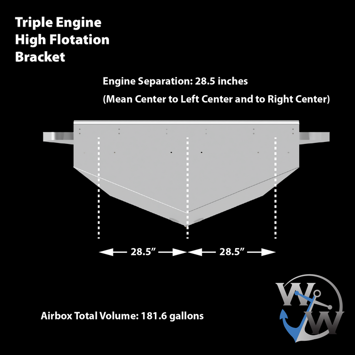 A diagram of a high flotation triple outboard engine bracket with dimensions. The transom has a width of 50 inches, a height of 21.25 inches, and the engine separation is 28.5 inches (measured from the center to the left and right centers). The diagram shows the bracket's structure with a logo in the bottom right corner featuring an anchor and the letters "V" and "W". The total airbox volume is 181.6 gallons