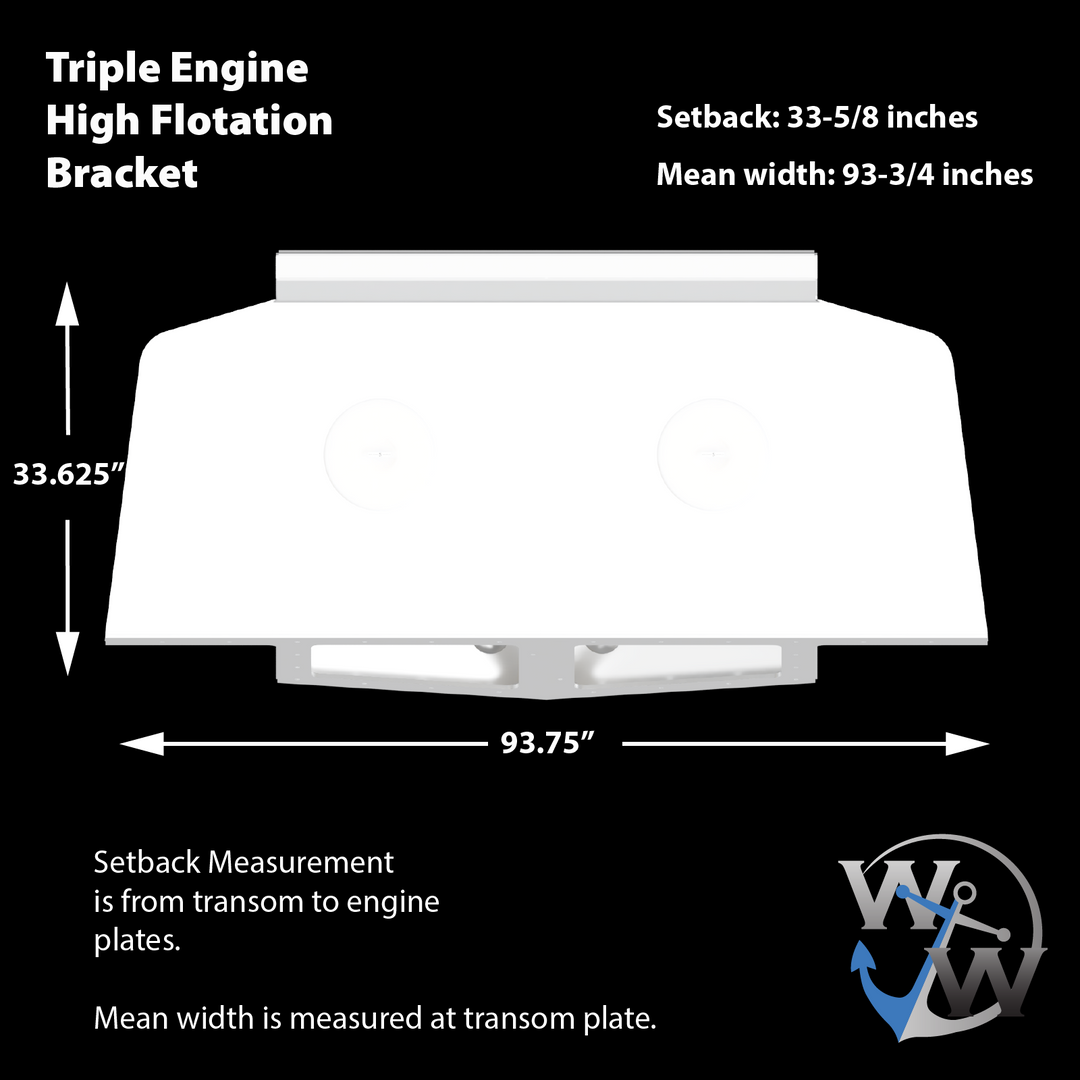 A diagram of a high flotation triple outboard engine bracket with measurements. The bracket has a setback of 33-5/8 inches, a mean width of 93-3/4 inches, and a height of 33.625 inches. The diagram shows the transom plate with two circular cutouts and support brackets underneath. The maximum width of the transom plate is 93-3/4 inches, measured at the transom. The diagram includes a logo with the letters "W" and "W" intertwined with an anchor in the bottom right corner.