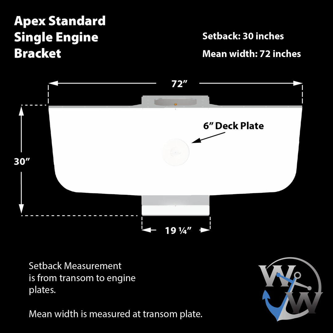 Diagram of the Apex Standard Single Engine 16° Transom Bracket, featuring dimensions: 72 inches mean width, 30 inches setback, and 30 inches height. A 6-inch deck plate is indicated, with a note that the setback measurement is from the transom to the engine plates, and the mean width is measured at the transom plate