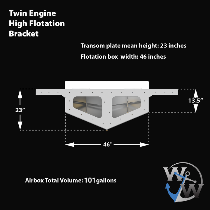 Diagram of a standard high flotation twin outboard engine bracket designed for a 15° transom. The bracket features a transom plate mean height of 23 inches, a flotation box width of 46 inches, and an airbox total volume of 101 gallons. The dimensions are clearly labeled, with the flotation box's height measuring 13.5 inches